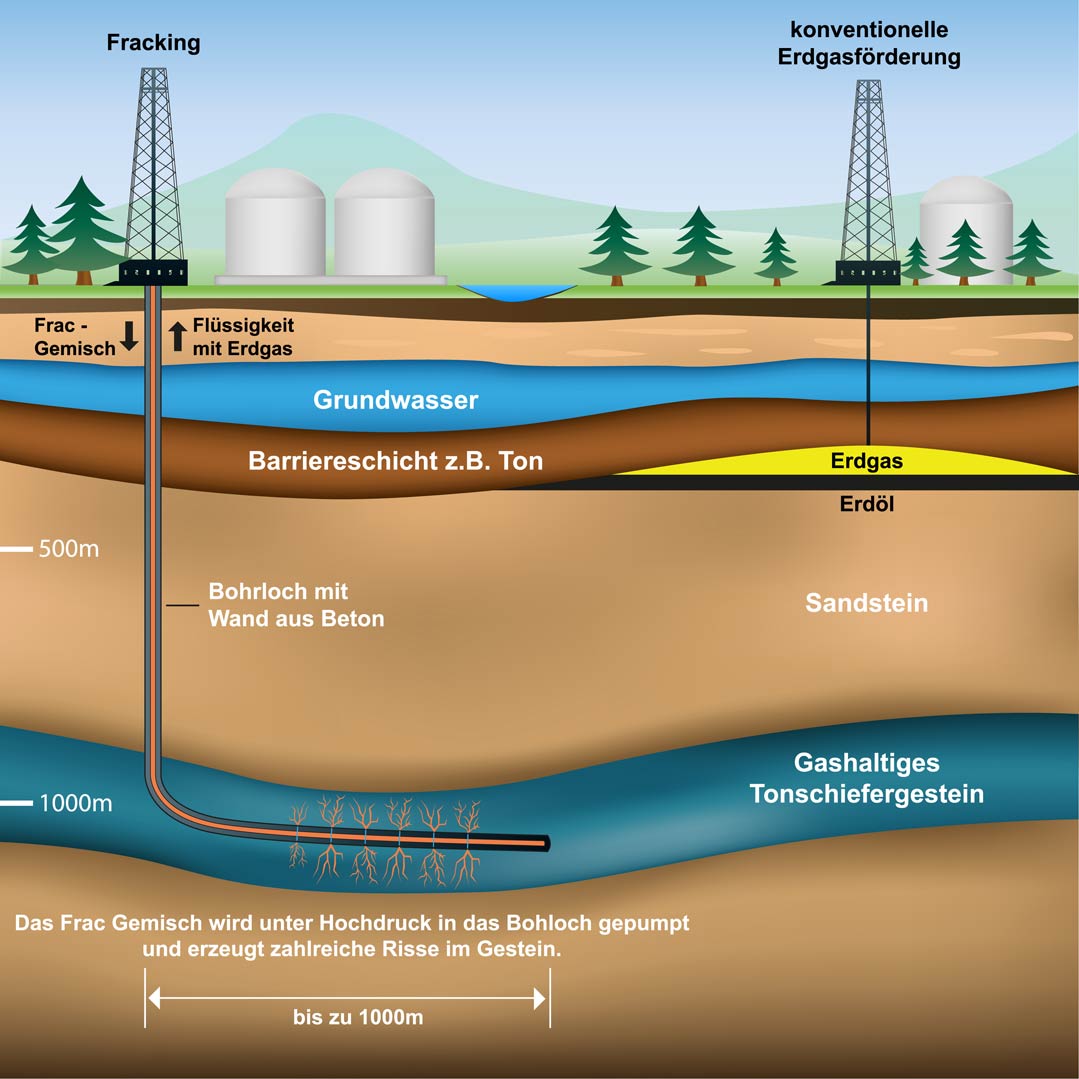 Was ist Fracking